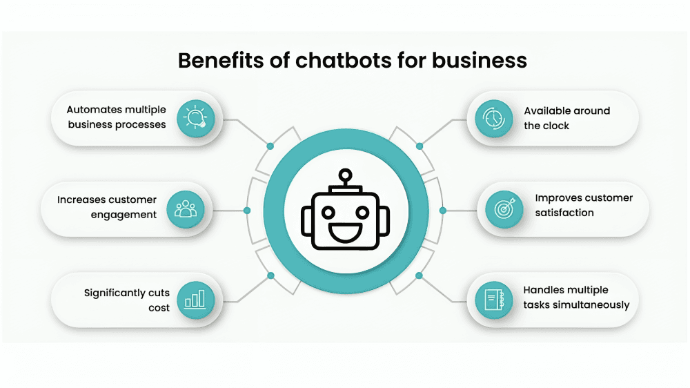 Chatbots vs. Human Agents: What’s the Right Balance for Your Business?