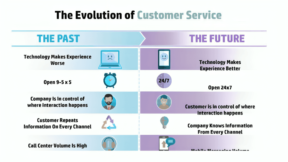 Chatbots vs. Human Agents: What’s the Right Balance for Your Business?