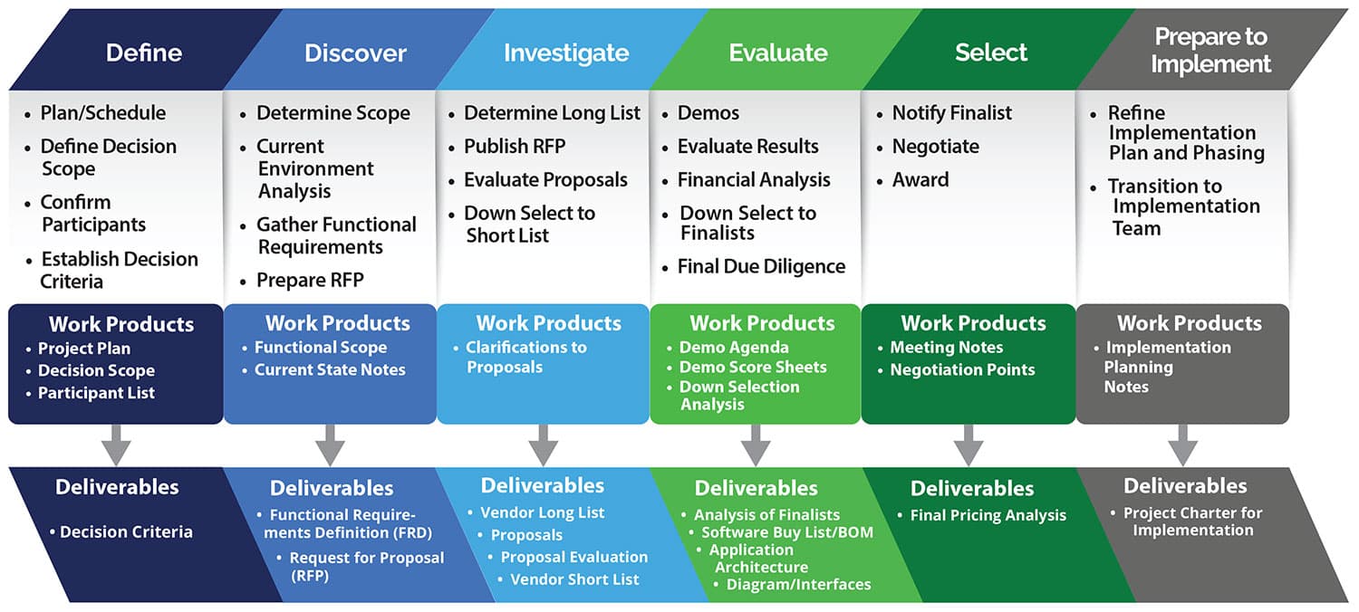 10 Proven Tips on How to Choose the Right Software Development Partner for Your Business
