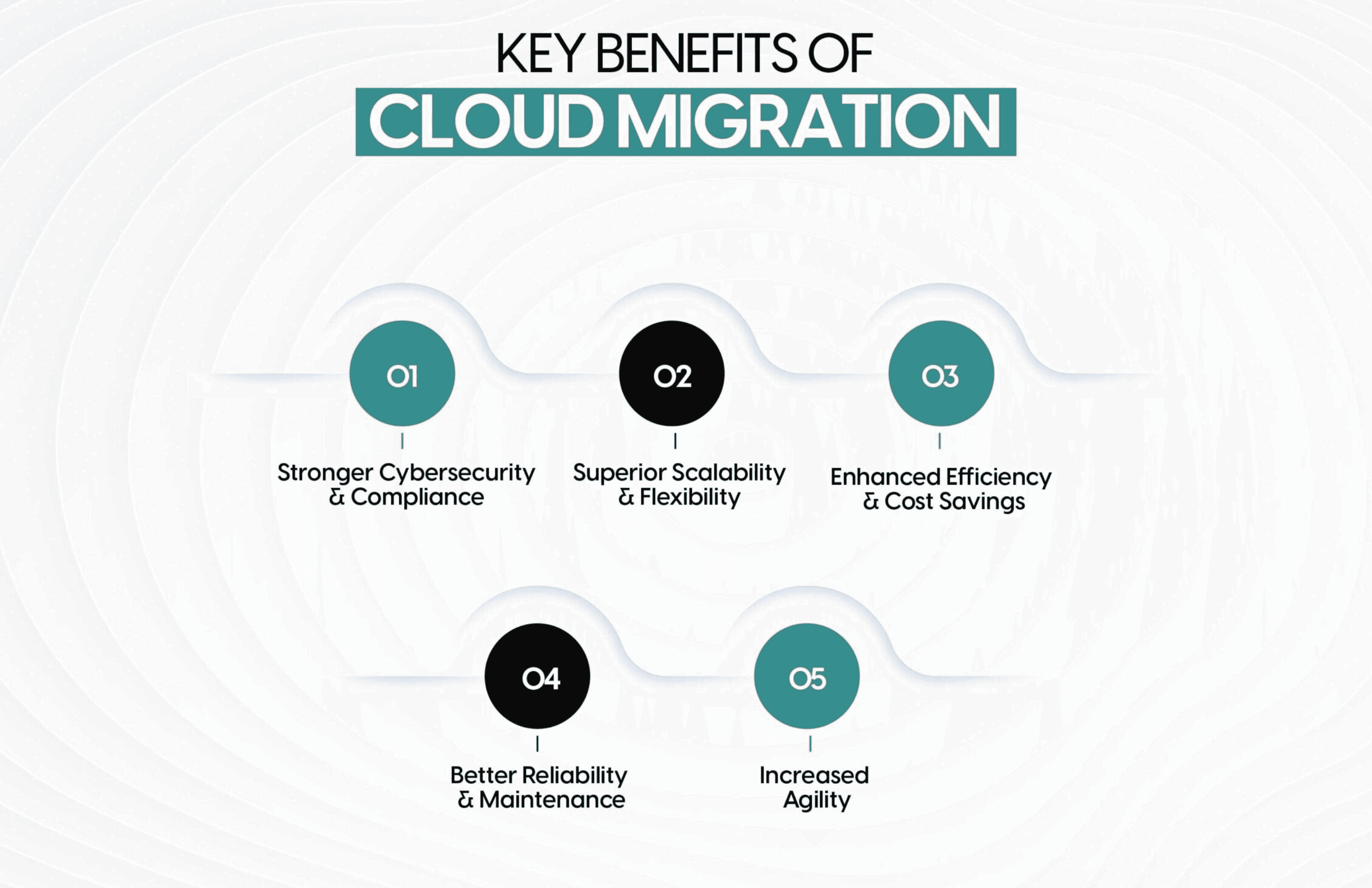 10 Proven Tips on How to Choose the Right Software Development Partner for Your Business