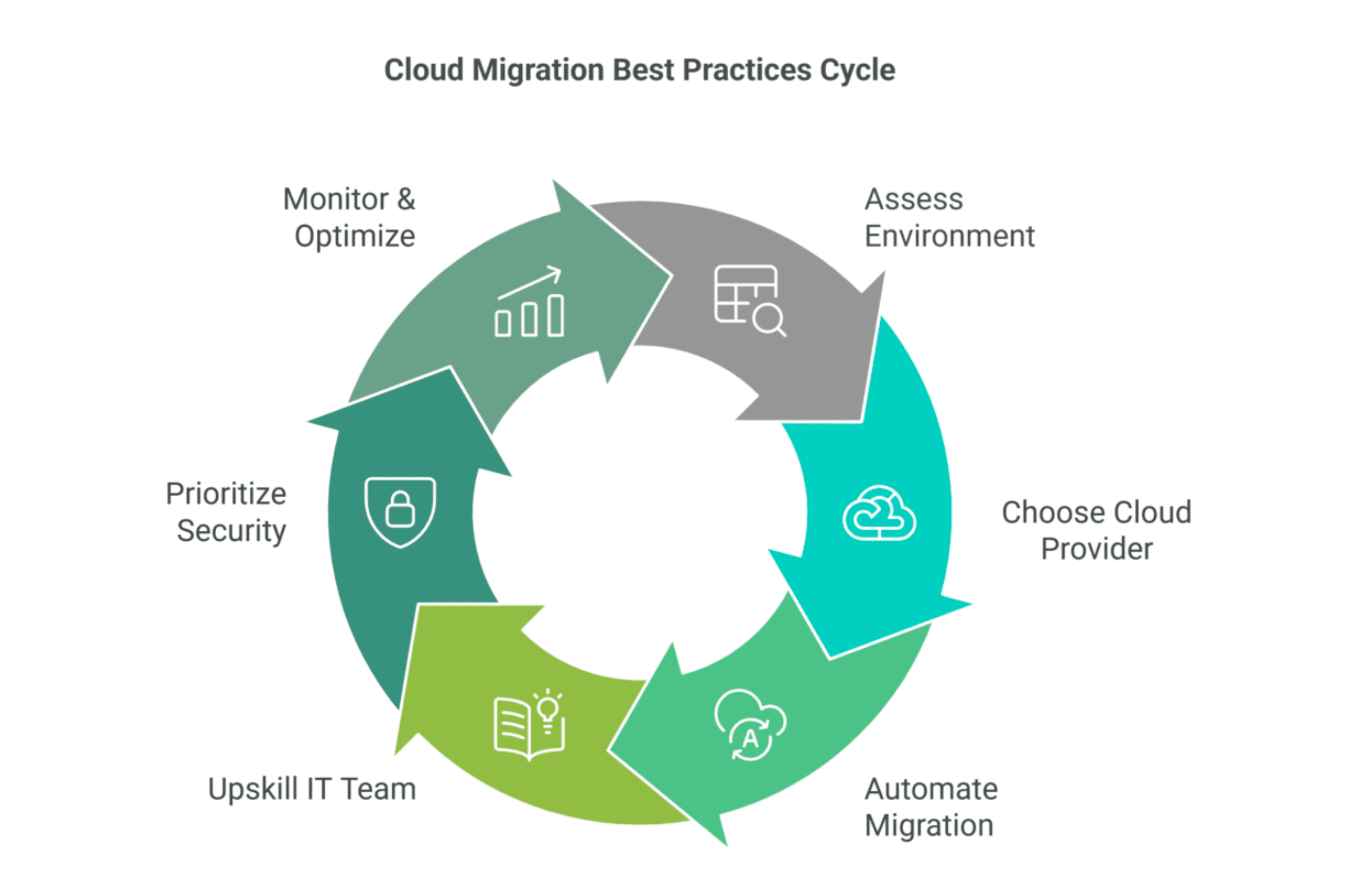 10 Proven Tips on How to Choose the Right Software Development Partner for Your Business