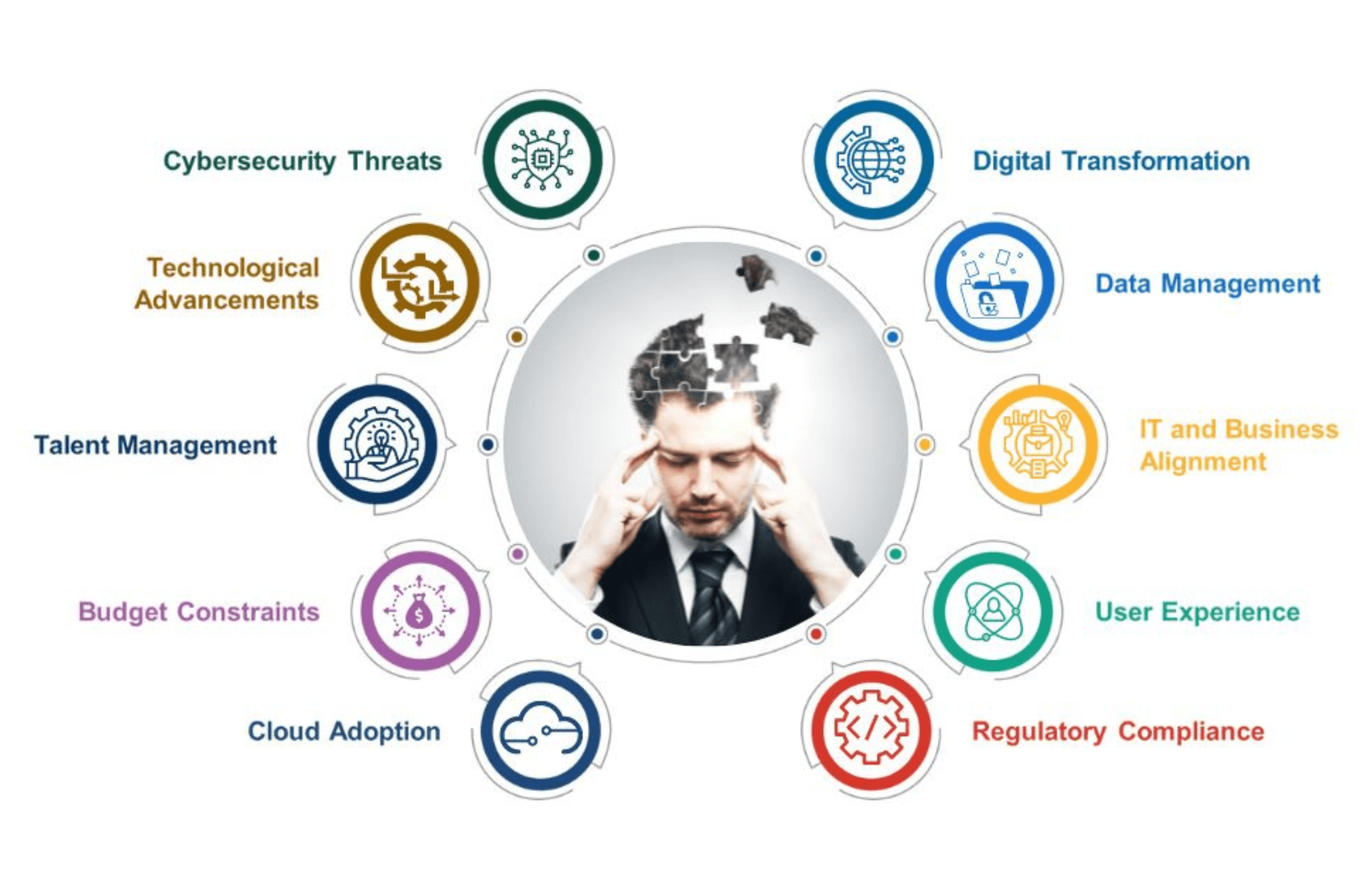 10 Proven Tips on How to Choose the Right Software Development Partner for Your Business