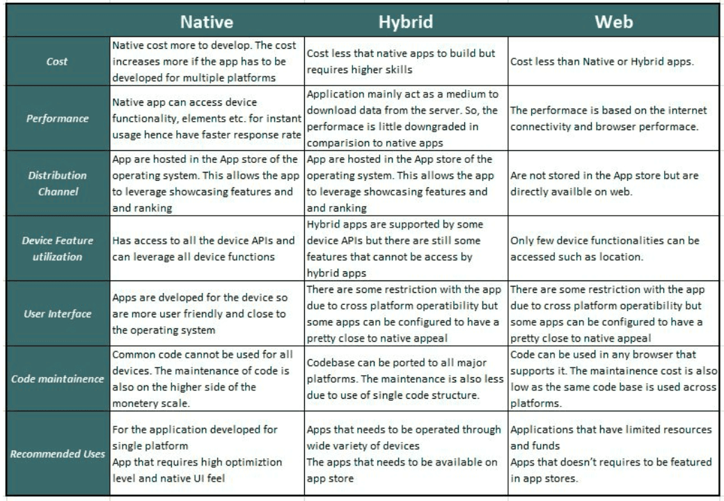 Hybrid App Development Services: Ultimate Guide to Cost, Benefits, and Best Practices