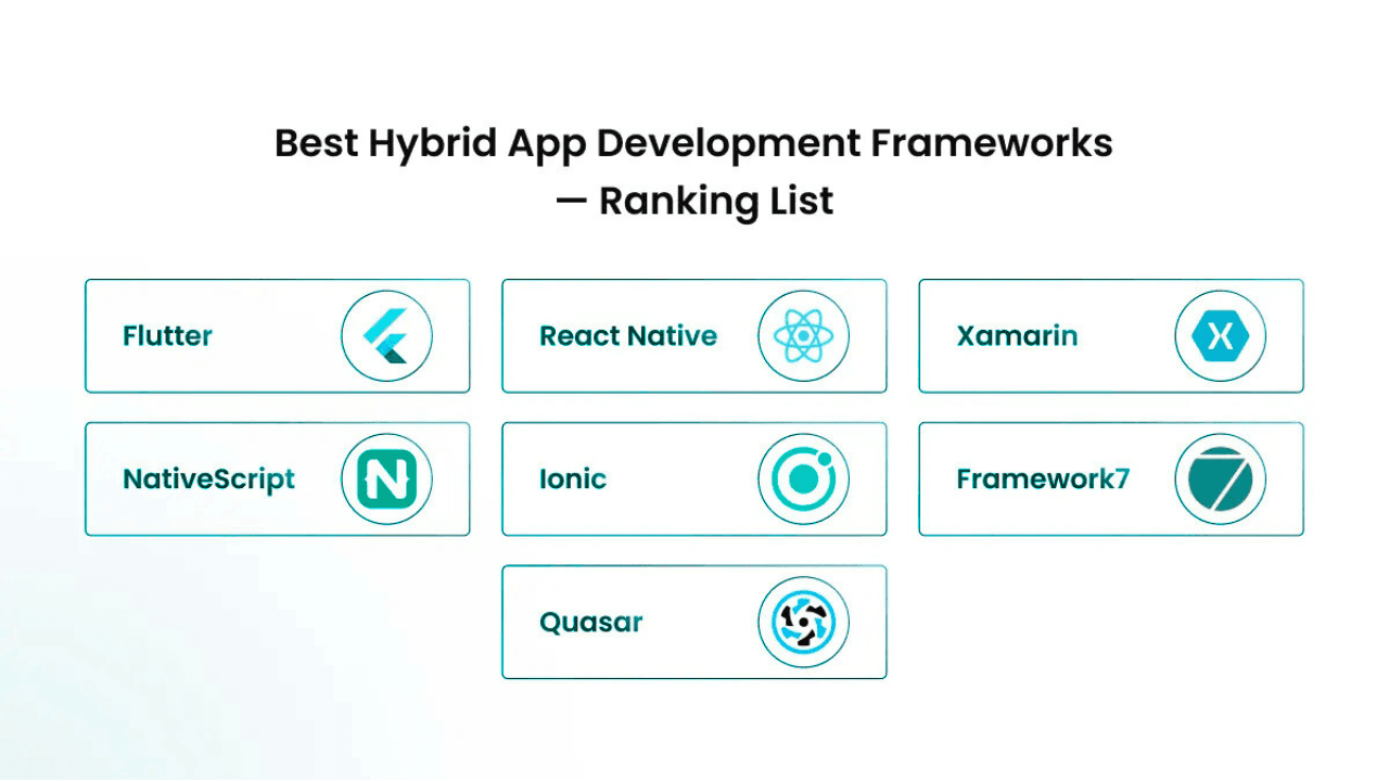 Hybrid App Development Services: Ultimate Guide to Cost, Benefits, and Best Practices