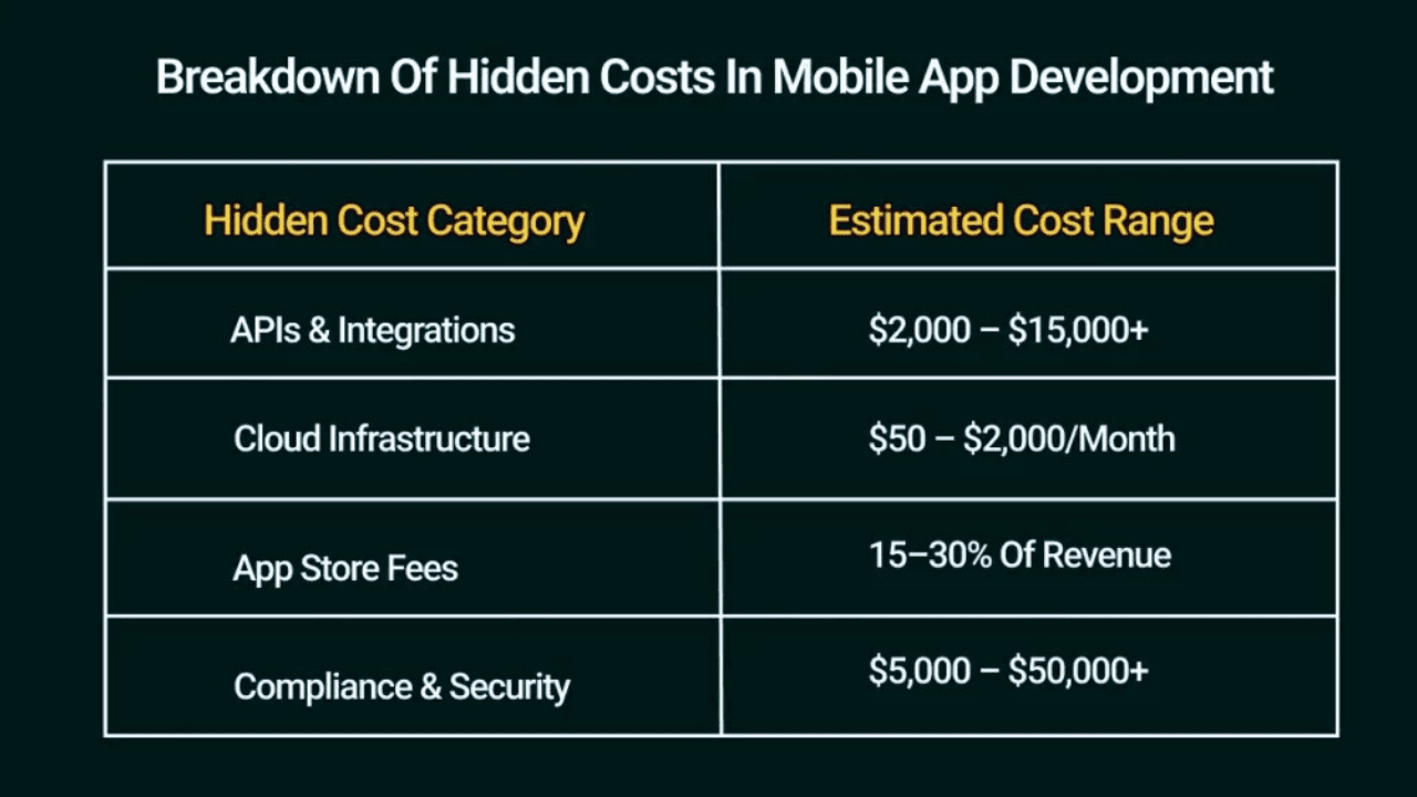 Hybrid App Development Services: Ultimate Guide to Cost, Benefits, and Best Practices