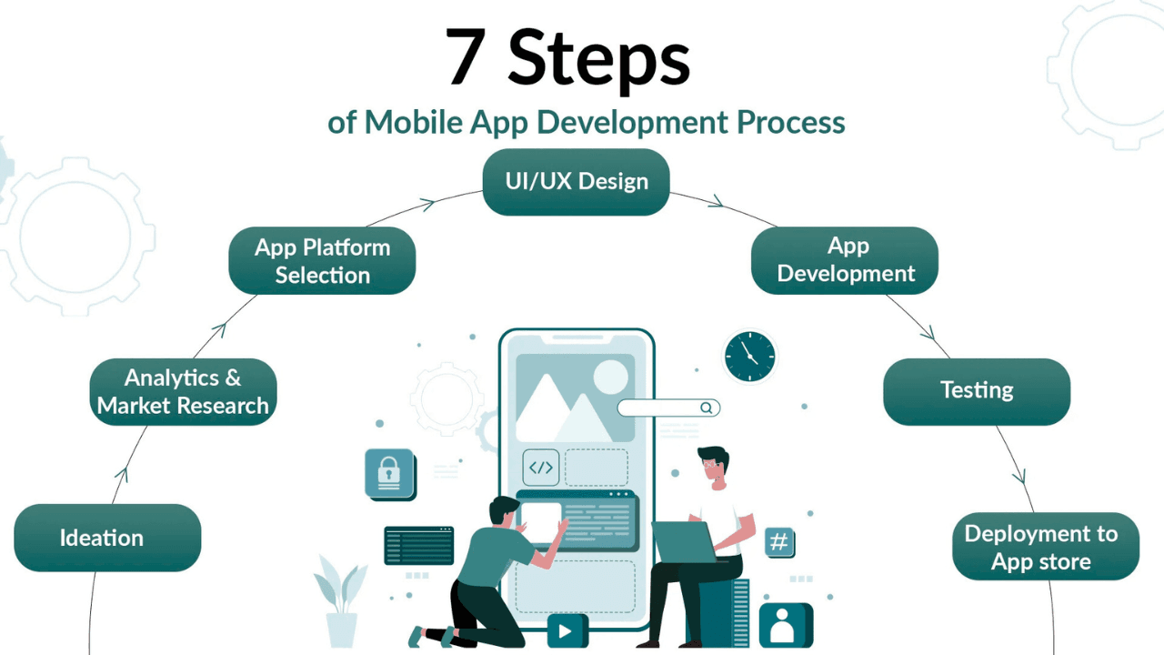 Hybrid App Development Services: Ultimate Guide to Cost, Benefits, and Best Practices