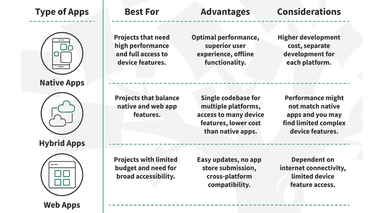 Hybrid App Development Services: Ultimate Guide to Cost, Benefits, and Best Practices