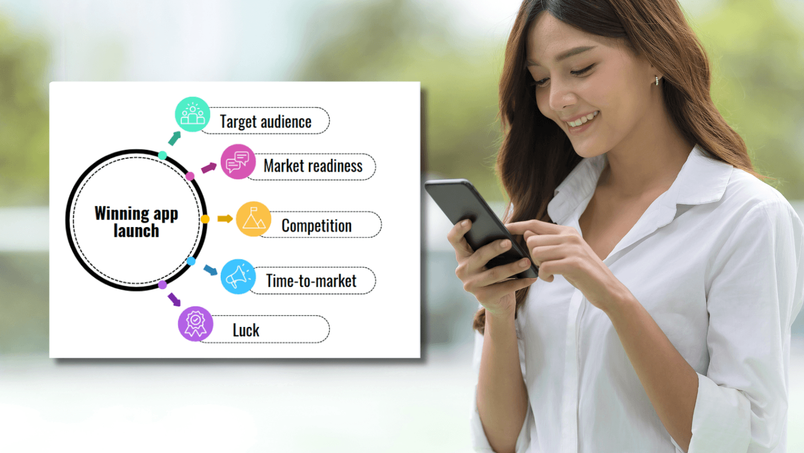 Market Research for Mobile App Launch