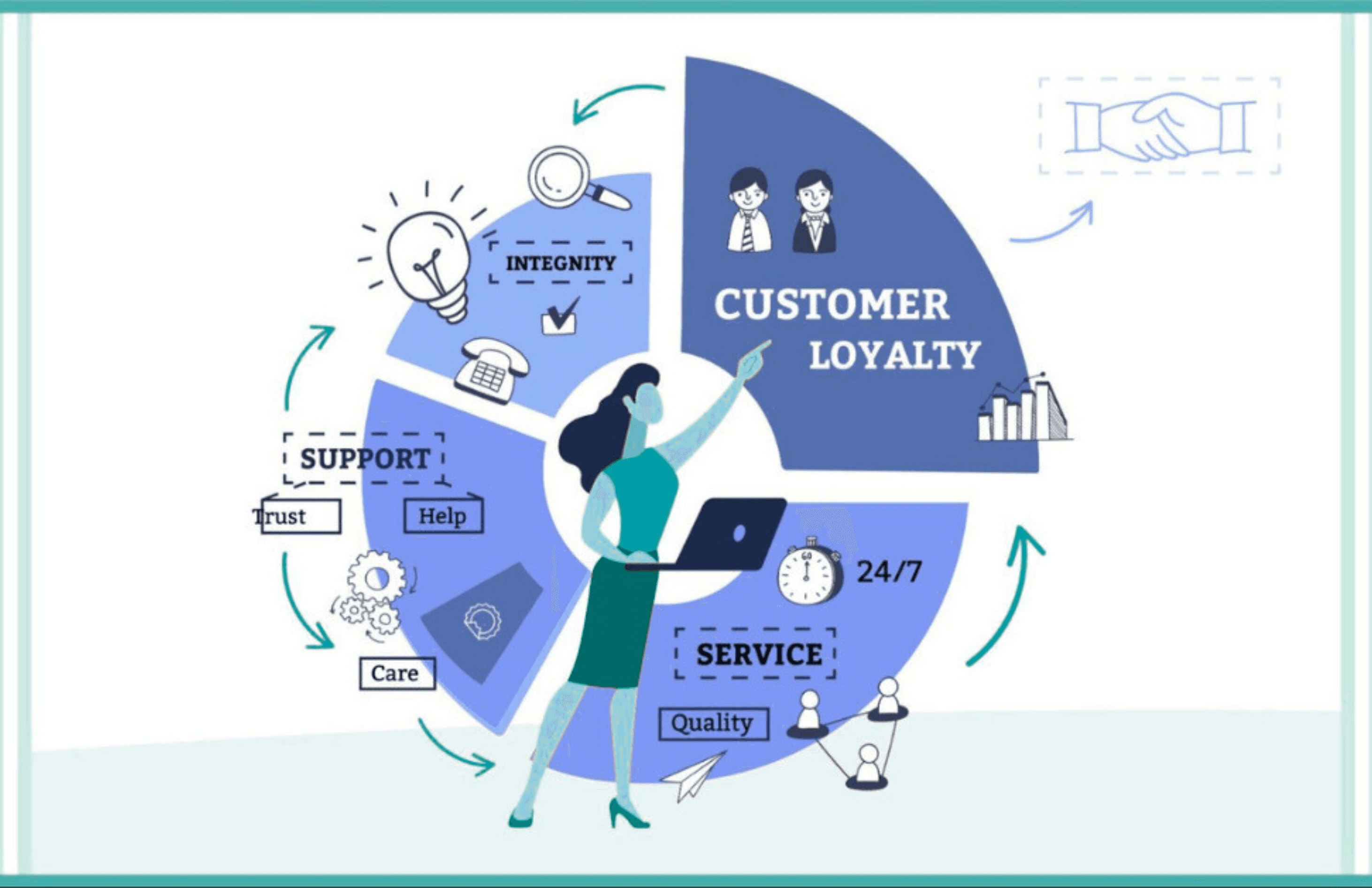 How AI Chatbots Can Boost Website Conversions by 35%