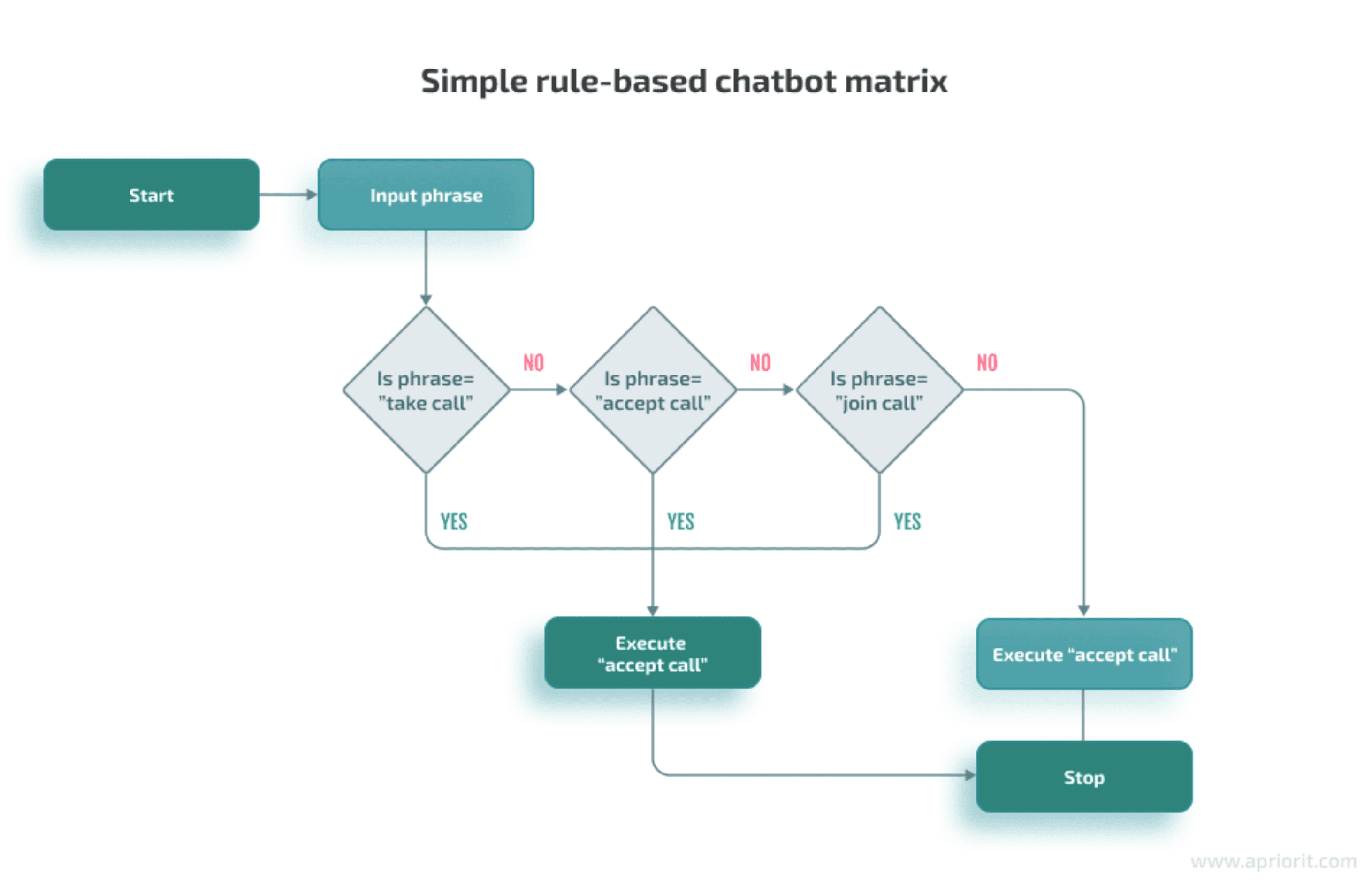 How AI Chatbots Can Boost Website Conversions by 35%