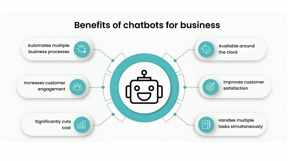 Chatbots vs. Human Agents: What’s the Right Balance for Your Business?