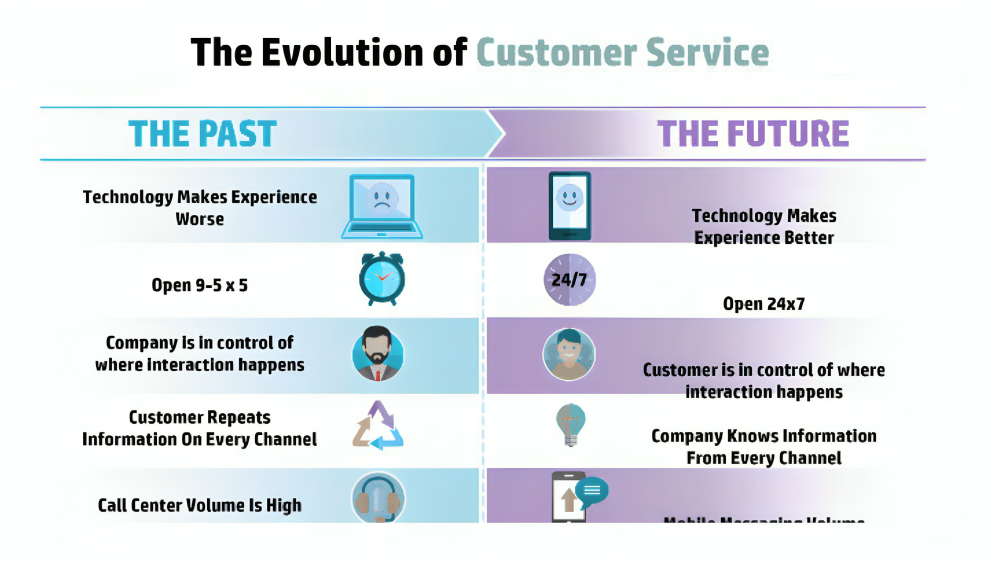 Chatbots vs. Human Agents: What’s the Right Balance for Your Business?