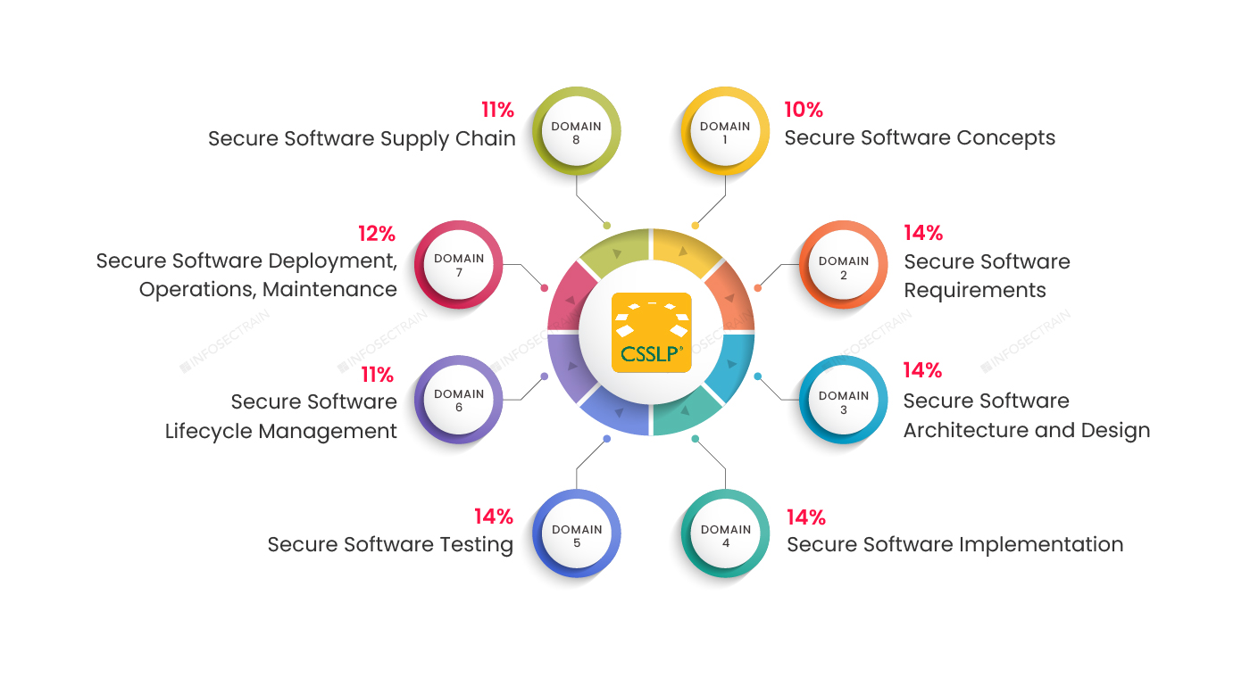 10 Proven Tips on How to Choose the Right Software Development Partner for Your Business