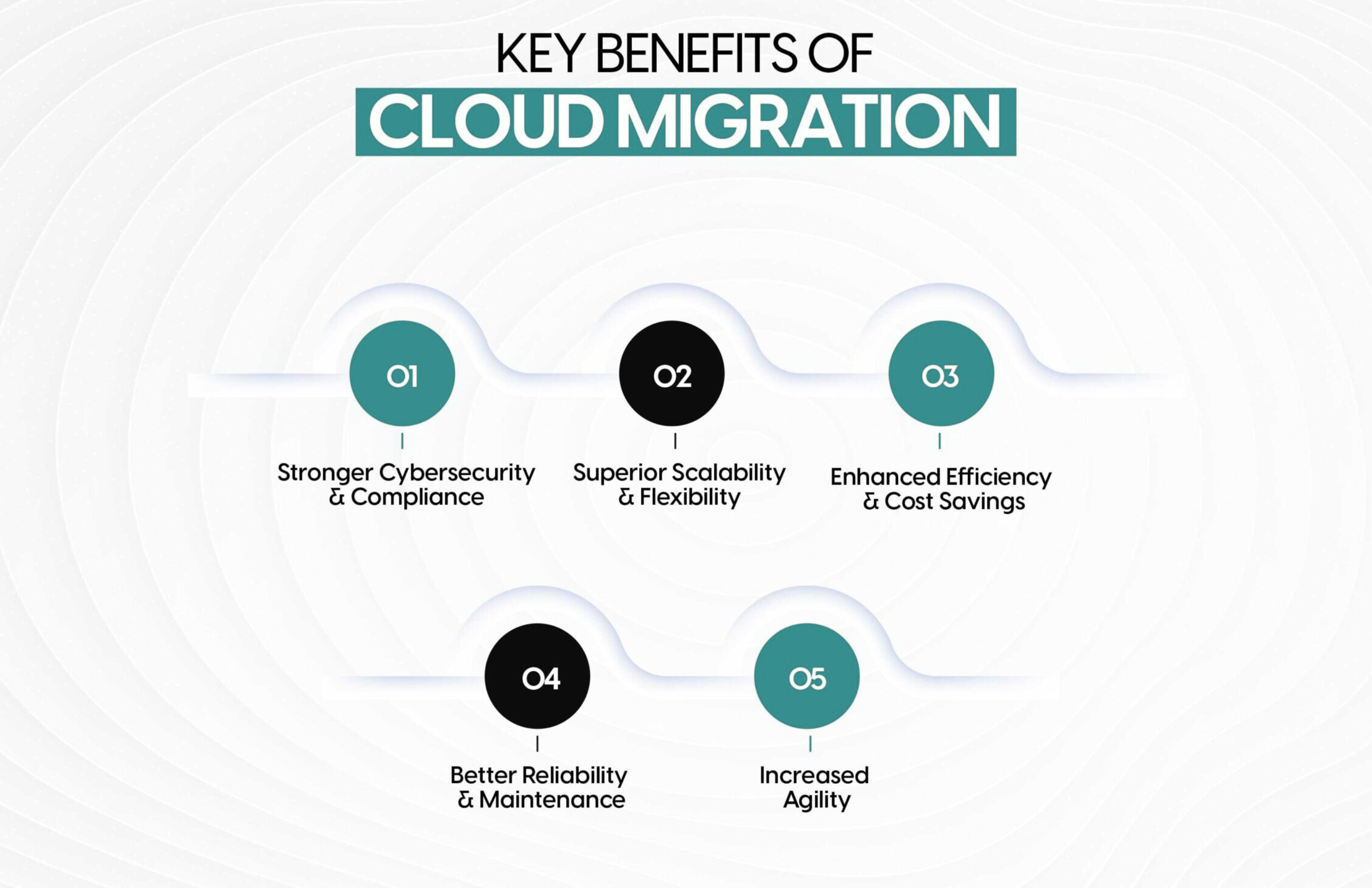 10 Proven Tips on How to Choose the Right Software Development Partner for Your Business
