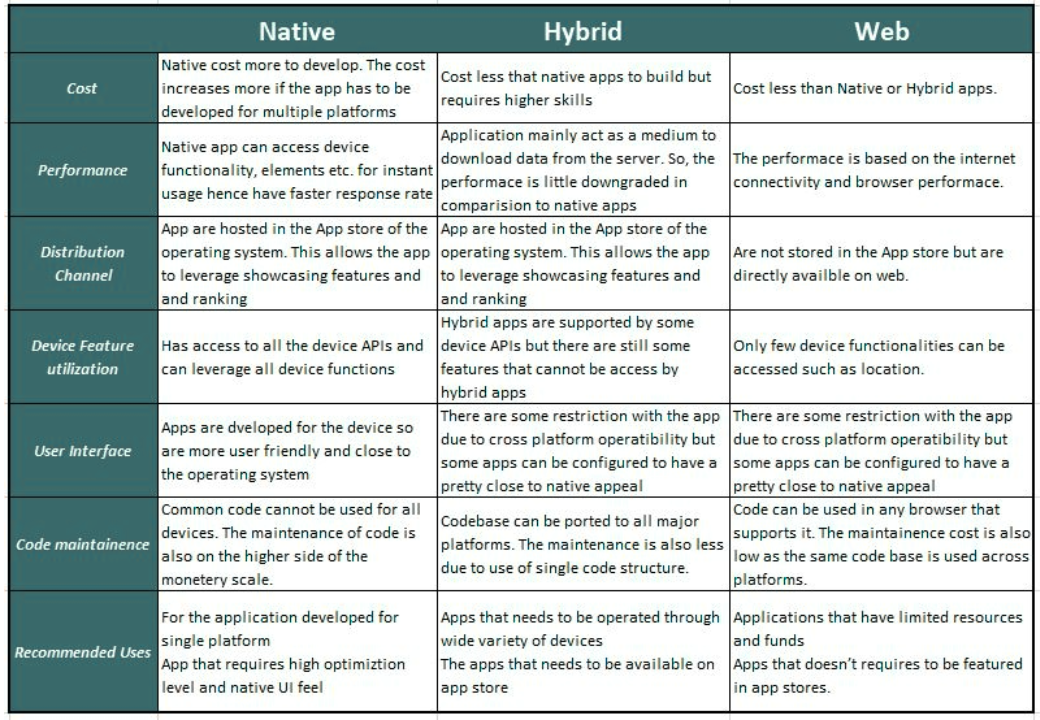 Hybrid App Development Services: Ultimate Guide to Cost, Benefits, and Best Practices
