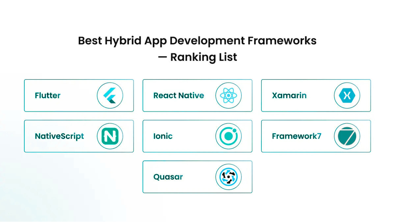 Hybrid App Development Services: Ultimate Guide to Cost, Benefits, and Best Practices